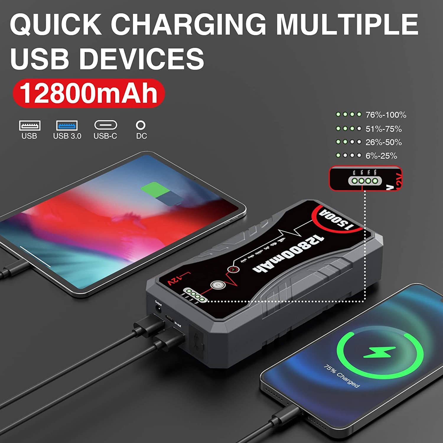 Portable Car Jump Starter 1500A Peak 12800mAh Battery Pack – 12V Gas & Diesel Engine Booster with LED Emergency Light