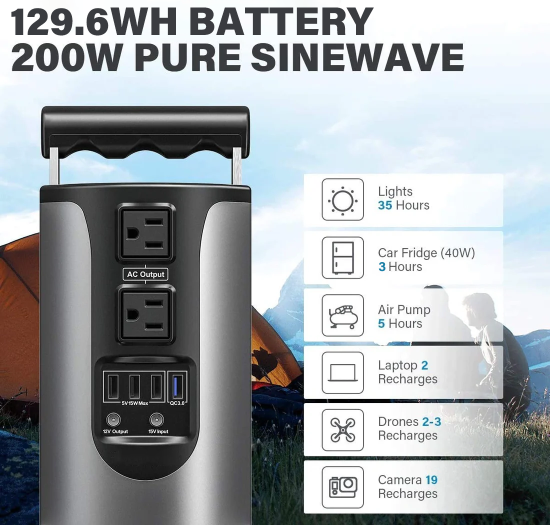 HC200 Portable Power Station 200W Pure Sine Wave, 36000mAh 130Wh Lithium Battery Backup with AC/USB/Type-C/DC Outputs for Camping, CPAP, Emergency Power Supply