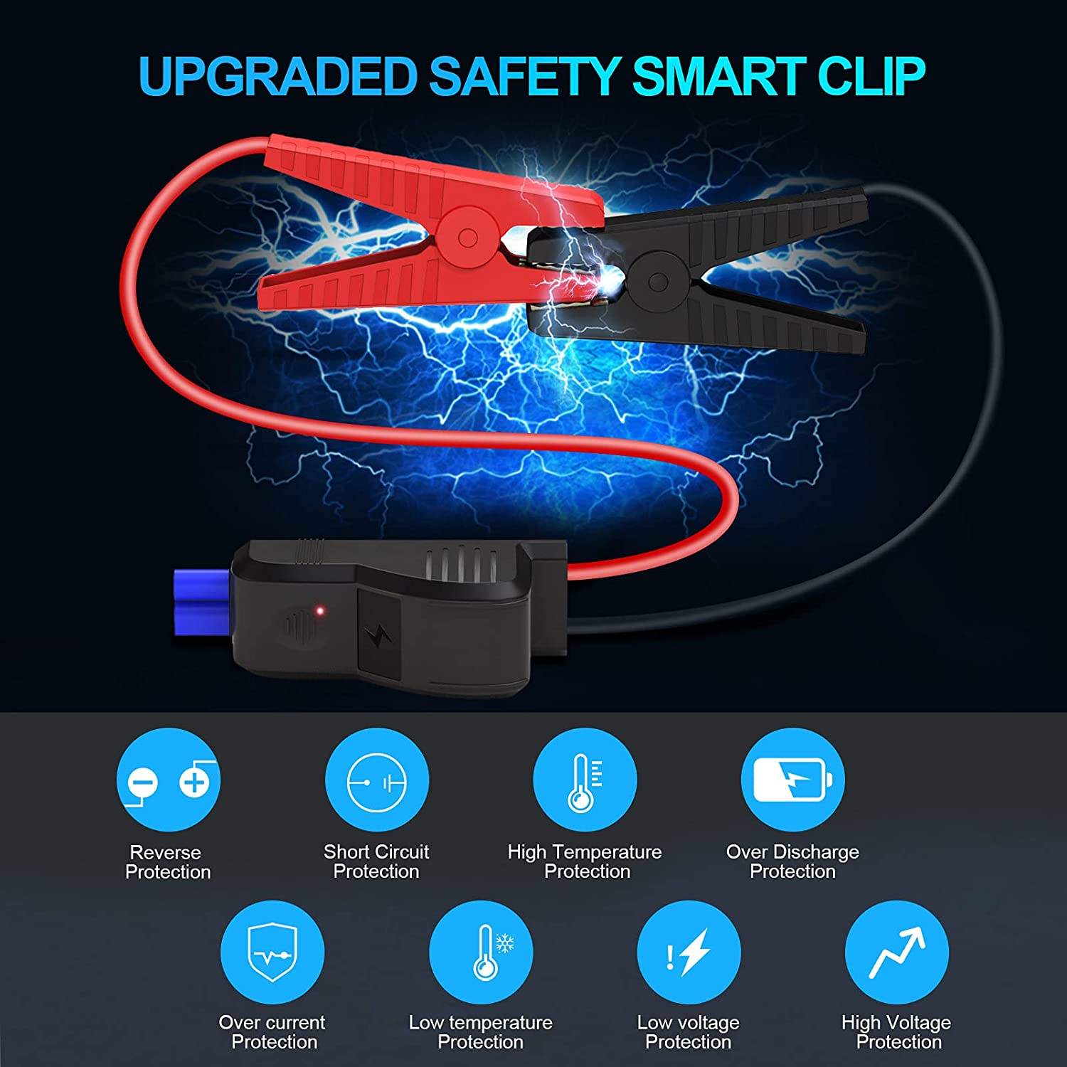 Car Jump Starter 2000A Peak 21800mAh Battery Pack – 12V Gas & Diesel Engine Booster with LED Flashlight & Power Bank
