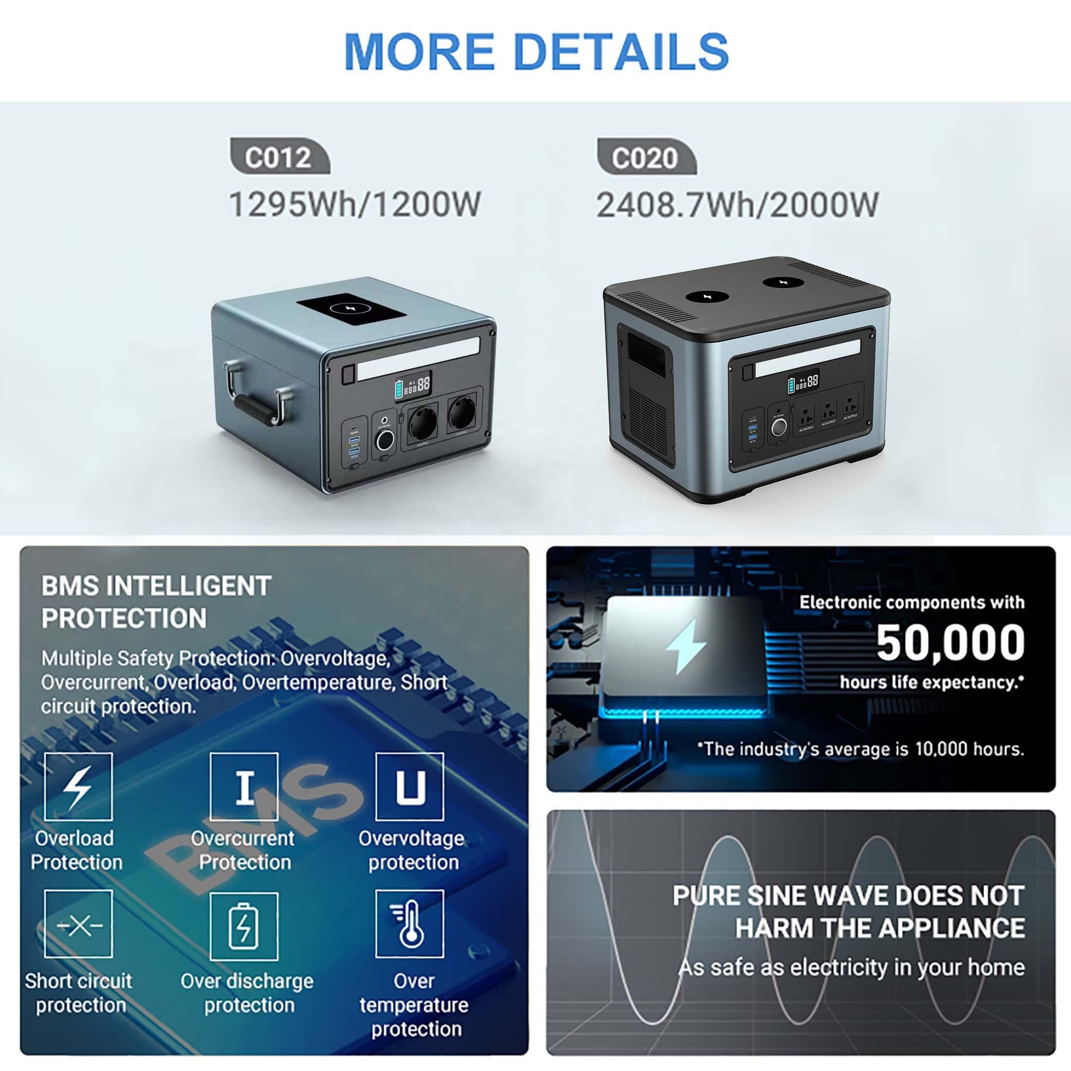 High Capacity Portable Power Station 2500W/3000W Outdoor Backup Energy Storage With LiFePO4 Battery