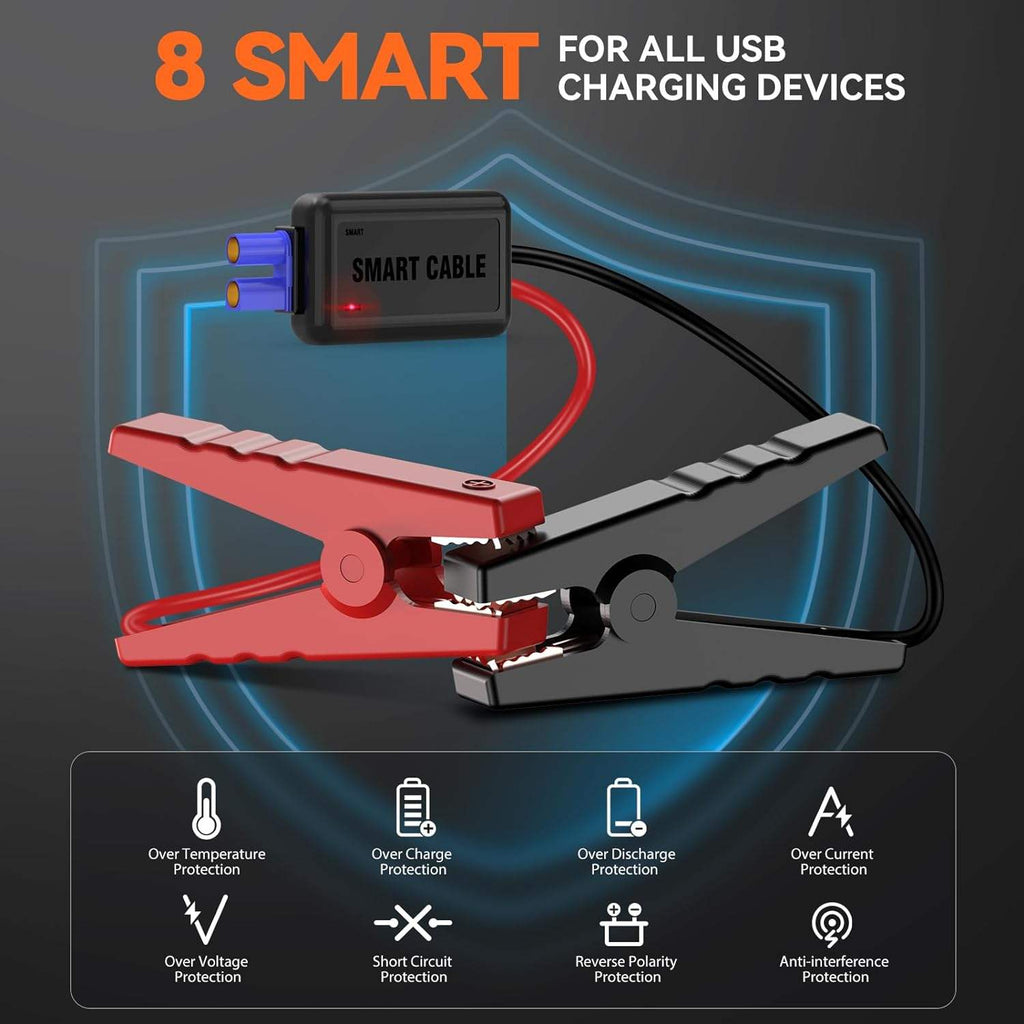 Car Jump Starter 3000A Peak 12800mAh 47.36Wh Battery Pack – 12V Gas & Diesel Engine Booster with LED Light & Power Bank